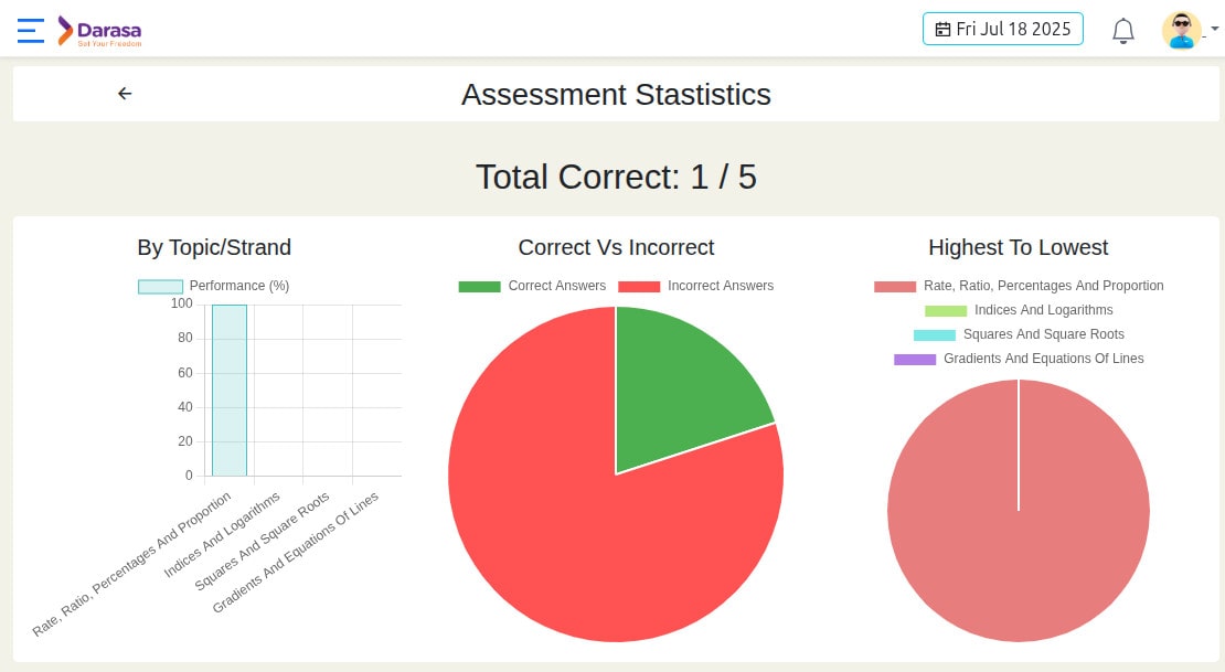 Darasa Gaming feature